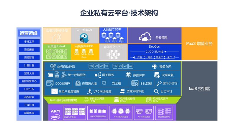 企业信息化系统集成：构建数字化转型的高效桥梁