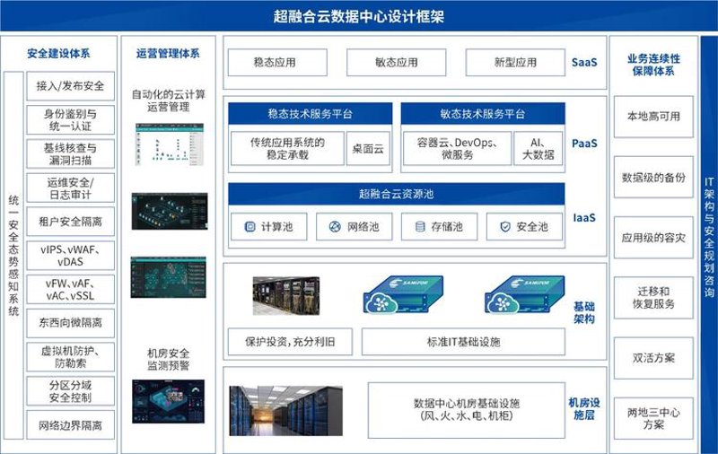 OA办公系统开发驱动企业管理变革