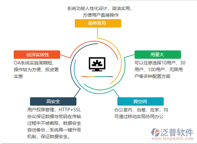 信息化时代的企业高效运行密码