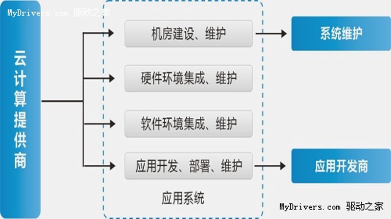 解析ERP系统定制在企业管理中的应用