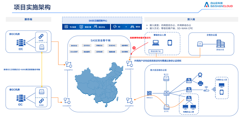 云计算平台建设引领企业数字化转型的新篇章