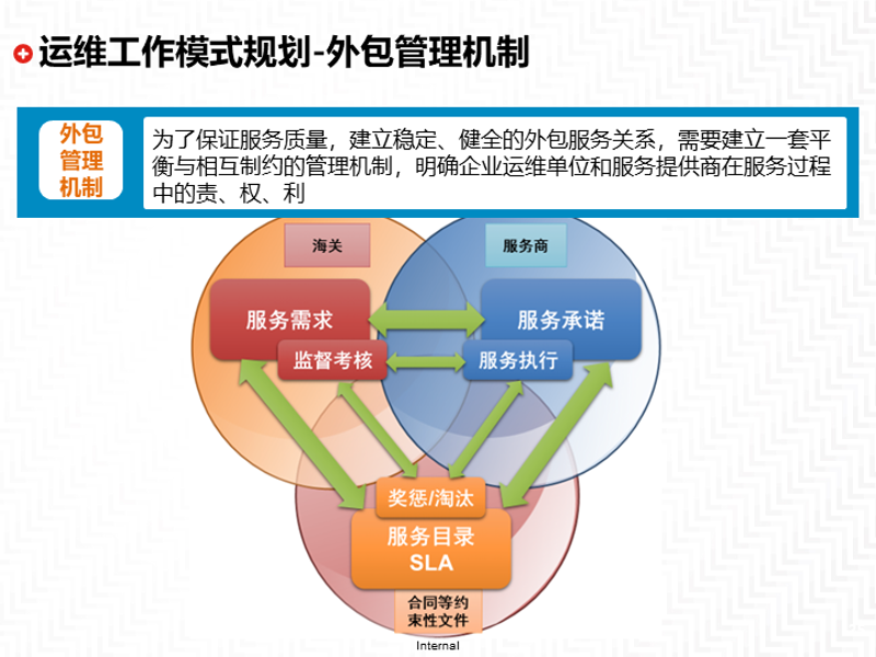 大数据分析服务