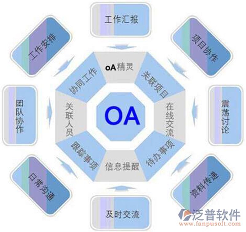 企业信息化系统集成选购指南：打造高效办公利器