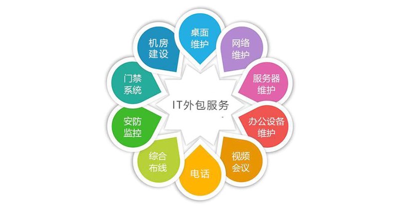武汉软件定制开发选购指南