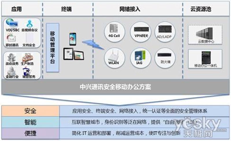 信息化建设为企业发展加油助力
