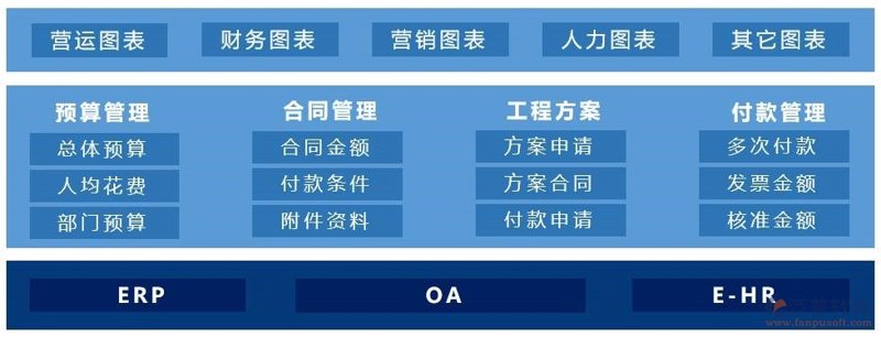 企业如何选择最适合的ERP系统定制方案